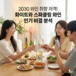 2030 와인 취향 저격! 화이트와 스파클링 와인 인기 비결 분석